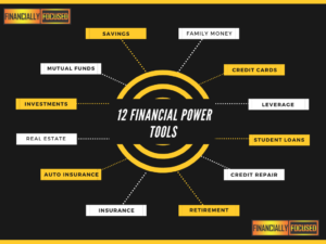 Read more about the article Here are 3 Ways You Can Grow Your Financial Strength Over the Next 12 months and Reach Your Economic Potential