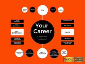 Your Job is not your Career